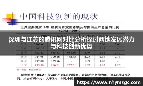 深圳与江苏的腾讯网对比分析探讨两地发展潜力与科技创新优势